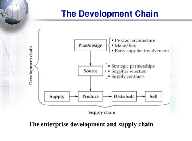 Efficient Supply Chain Management Important in a Growing CompanyAs Per Ram Chary