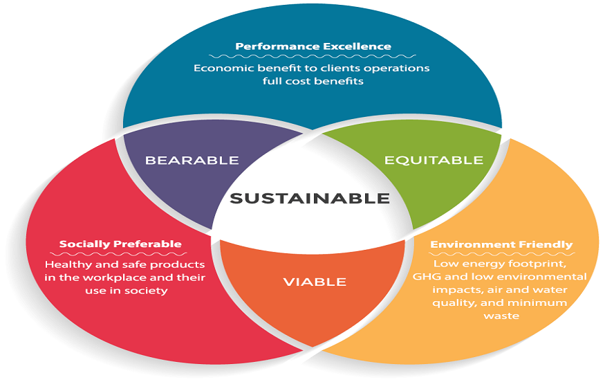 Reddy Kancharla Provides a Few Vital Tips For Eco-Friendly And Sustainable Constructions