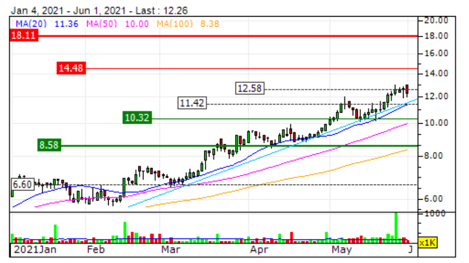 Solaris Resources Stock