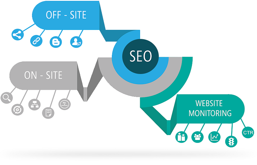 SEO agency Sydney